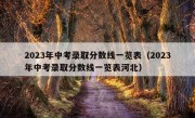 2023年中考录取分数线一览表（2023年中考录取分数线一览表河北）