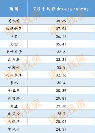 南关岭最新租房信息全览