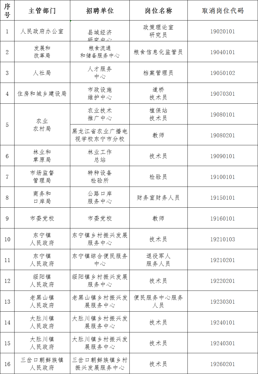 东宁最新招聘信息全面汇总