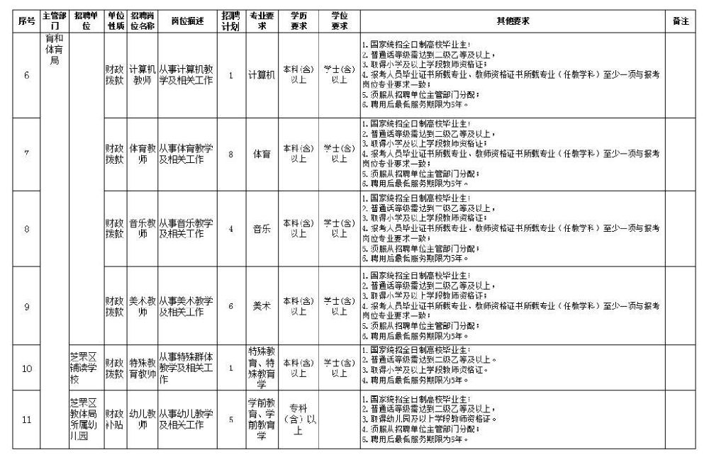 芝罘区最新招聘信息汇总