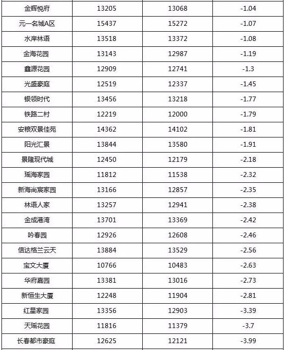 合肥最新房价趋势分析报告（2017年深度解析）