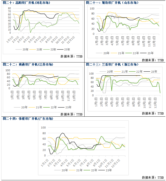 棉纱最新价格行情解析