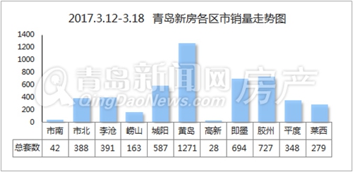 胶州楼市最新动态，市场走势、发展展望一网打尽