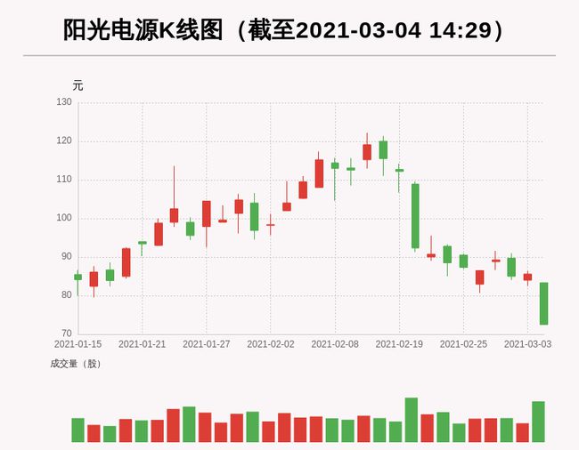 孙奕豪最新持股动态，深度探究及前景展望