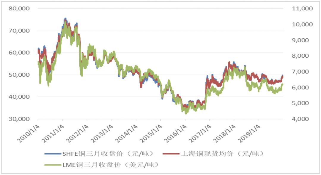 武汉铜价格行情最新分析