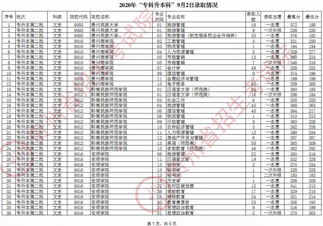 贵州最新招考信息概览，100个关键岗位火热招聘，等你来挑战！