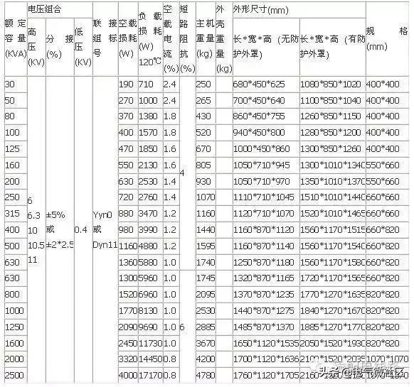 临电最新规范及操作安全准则详解（2016版实施细节）