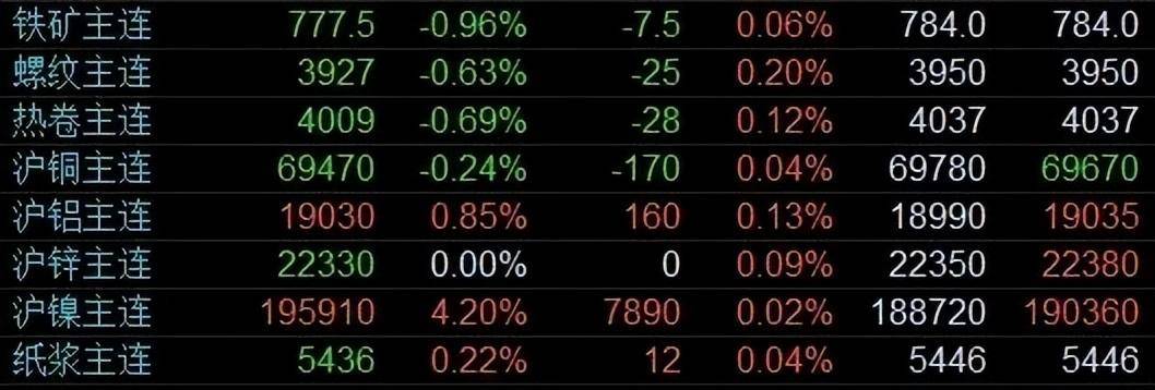 废金属价格行情最新分析