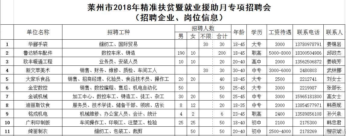 莱州土山最新招工信息汇总与深度解析