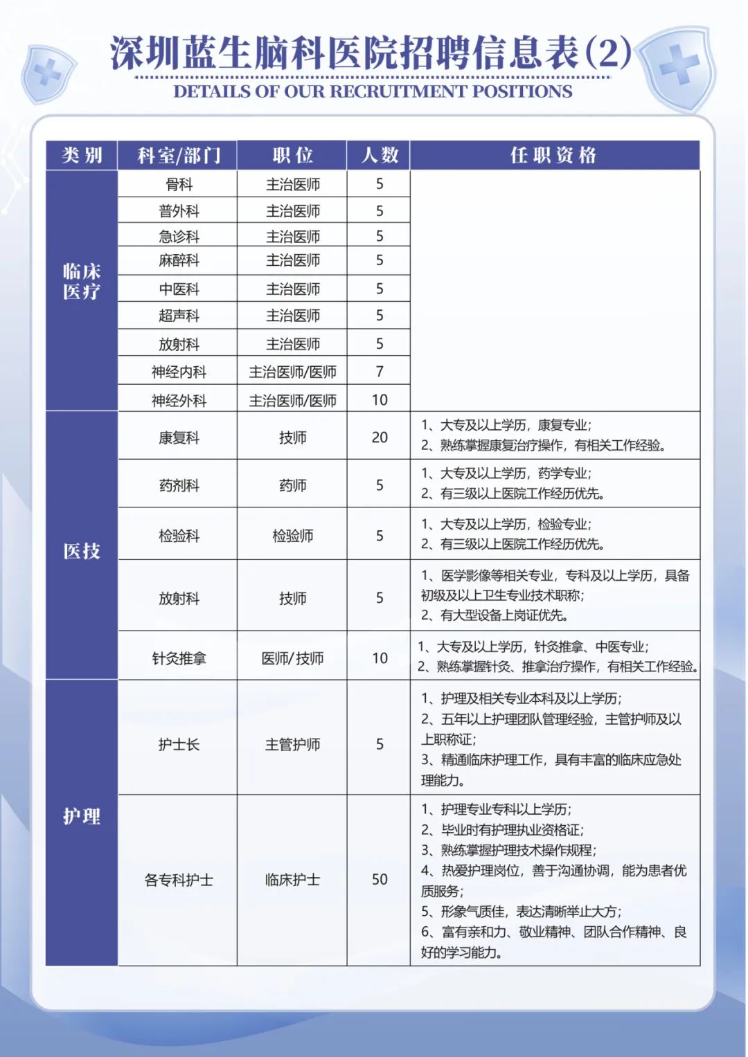 深圳护理招聘信息最新，职业发展的理想选择门户