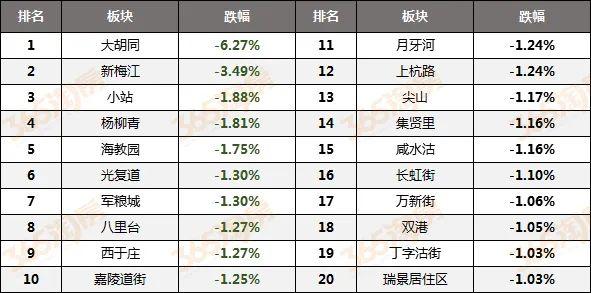 津南最新房价动态及市场走势与购房指南全解析