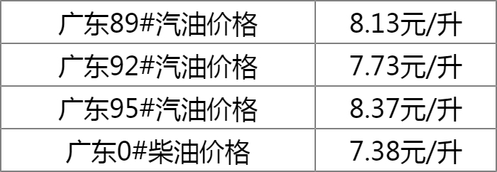 广东省最新油价动态与影响分析概览