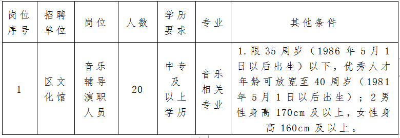 望奎县最新招聘动态，县域内就业机会持续升级