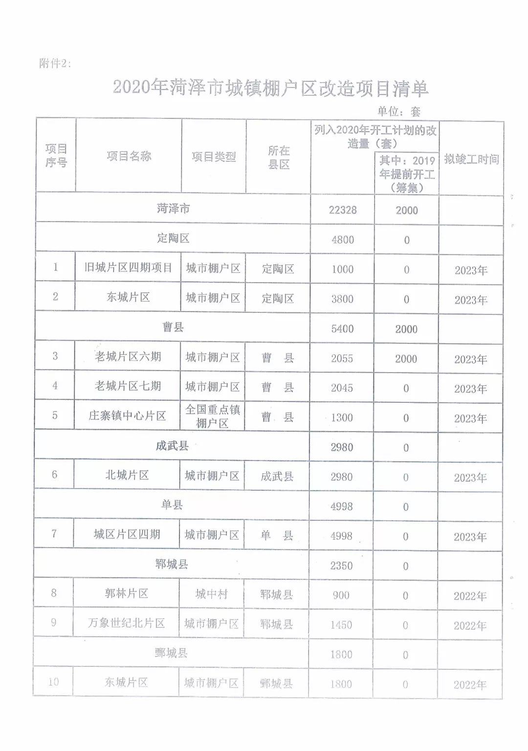 青柠衬酸