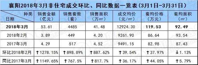 襄阳市房价走势分析，最新动态与市场趋势及影响因素探讨