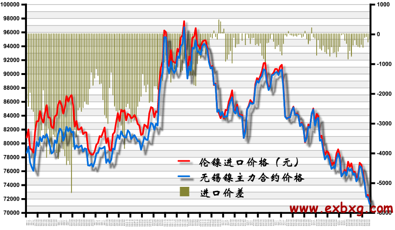 电解镍板最新价格动态与影响因素深度解析