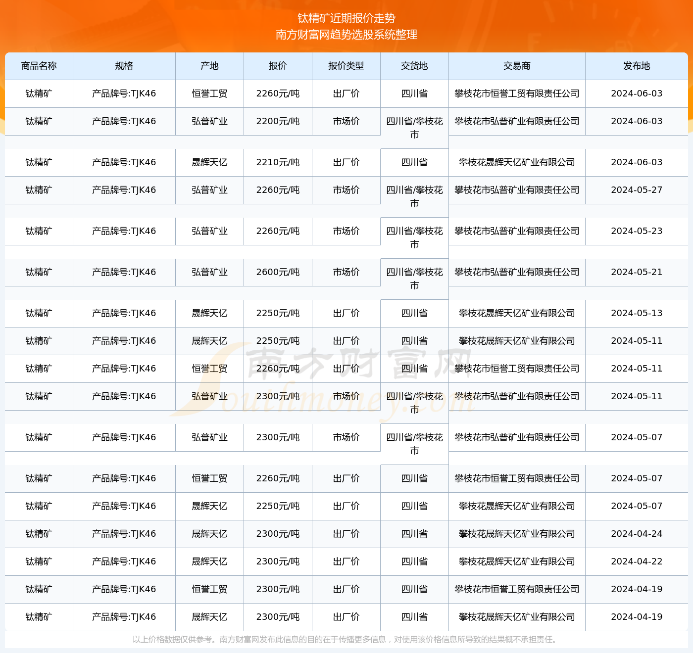 江西钨精矿最新价格动态解析