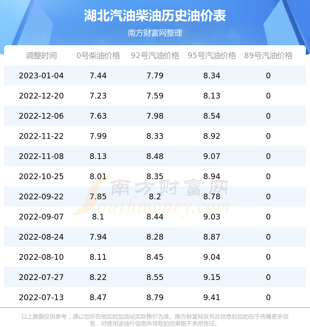 湖北汽油价格最新动态分析