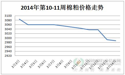 山东棉粕最新价格动态与市场分析概述