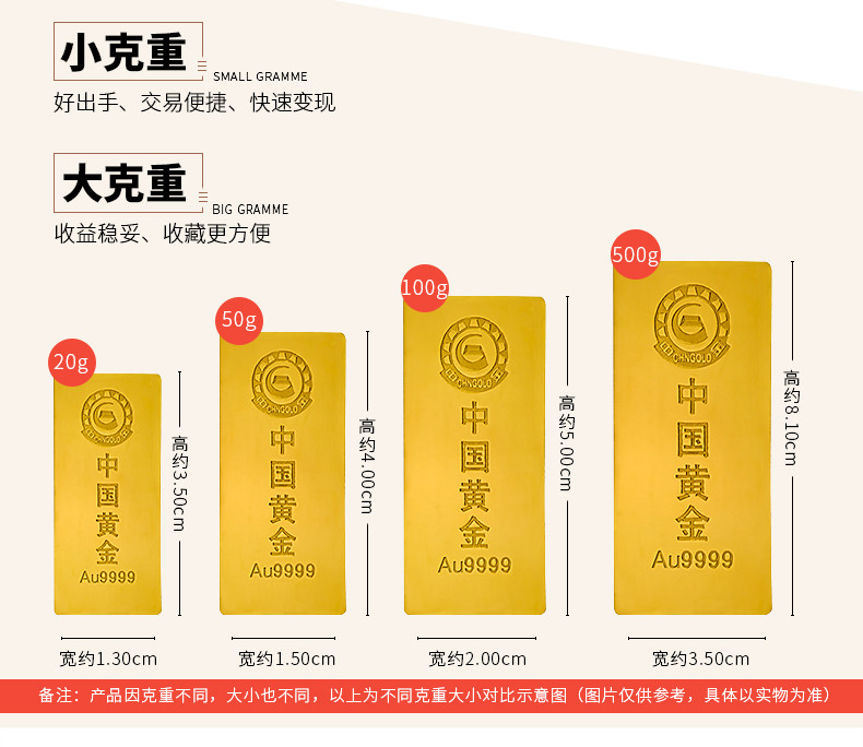 中国黄金市场最新动态，金条报价、市场动态与投资策略分析