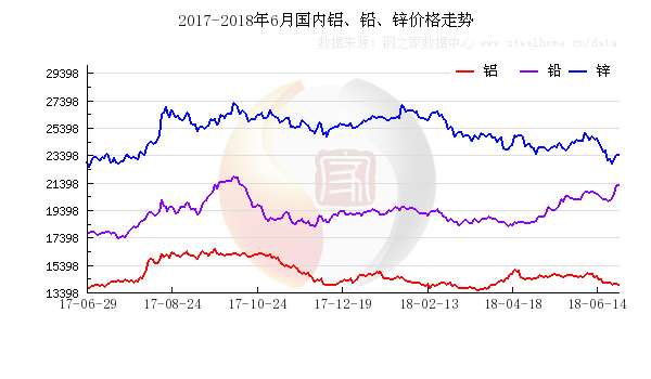 遗失那温柔