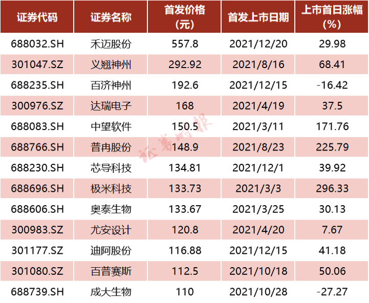 百元股的投资机遇与挑战，最新市场动态分析