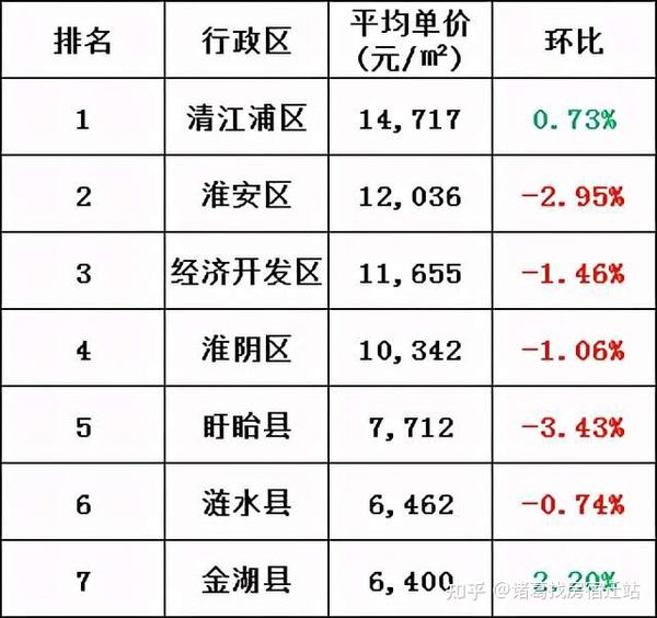 江苏盱眙房价动态，最新趋势、影响因素与前景展望