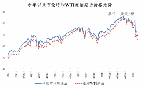 国内油价调整最新预测及趋势分析与影响因素探讨