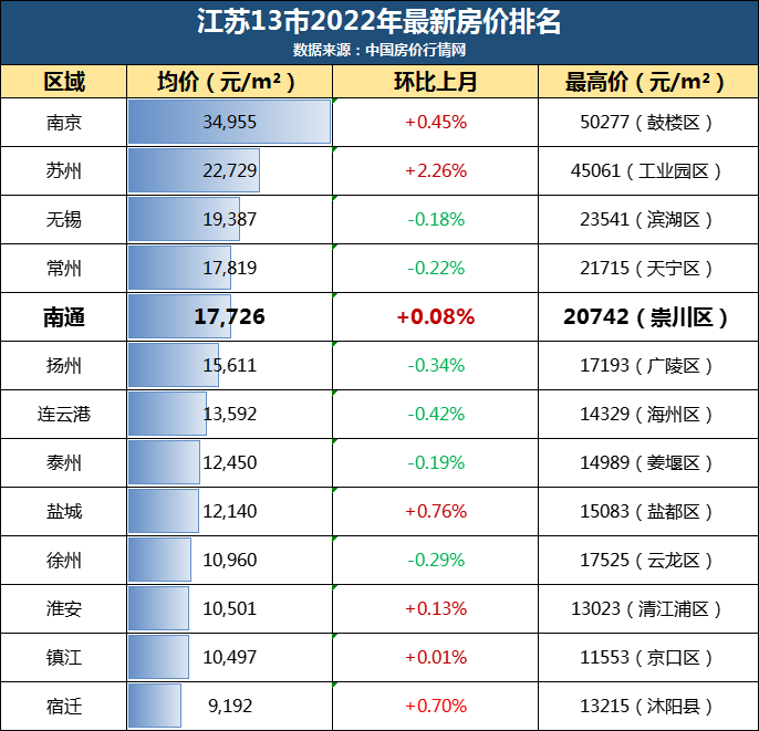 丹阳最新房价走势解析