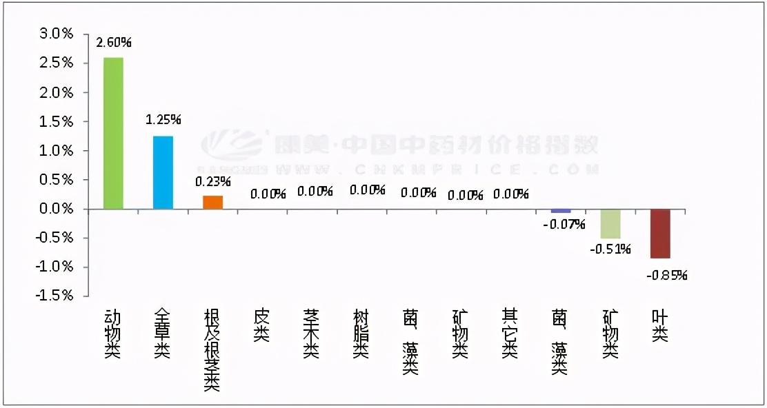 大青叶最新价格动态与市场走势分析