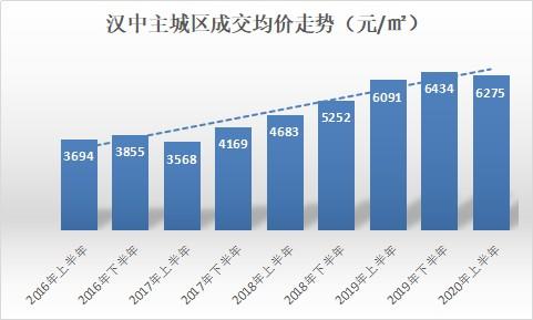 汉台最新房价动态及市场趋势解析，购房指南与走势展望