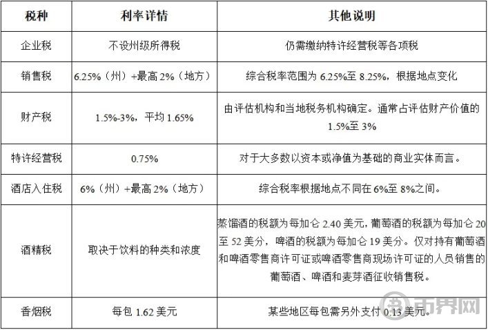 最新税法税率变化及其影响解析