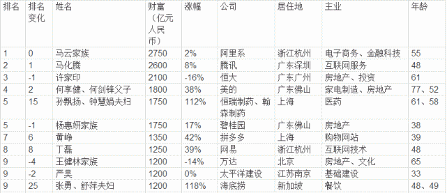 吴川最新富豪榜揭示，繁荣背后的力量源泉总览