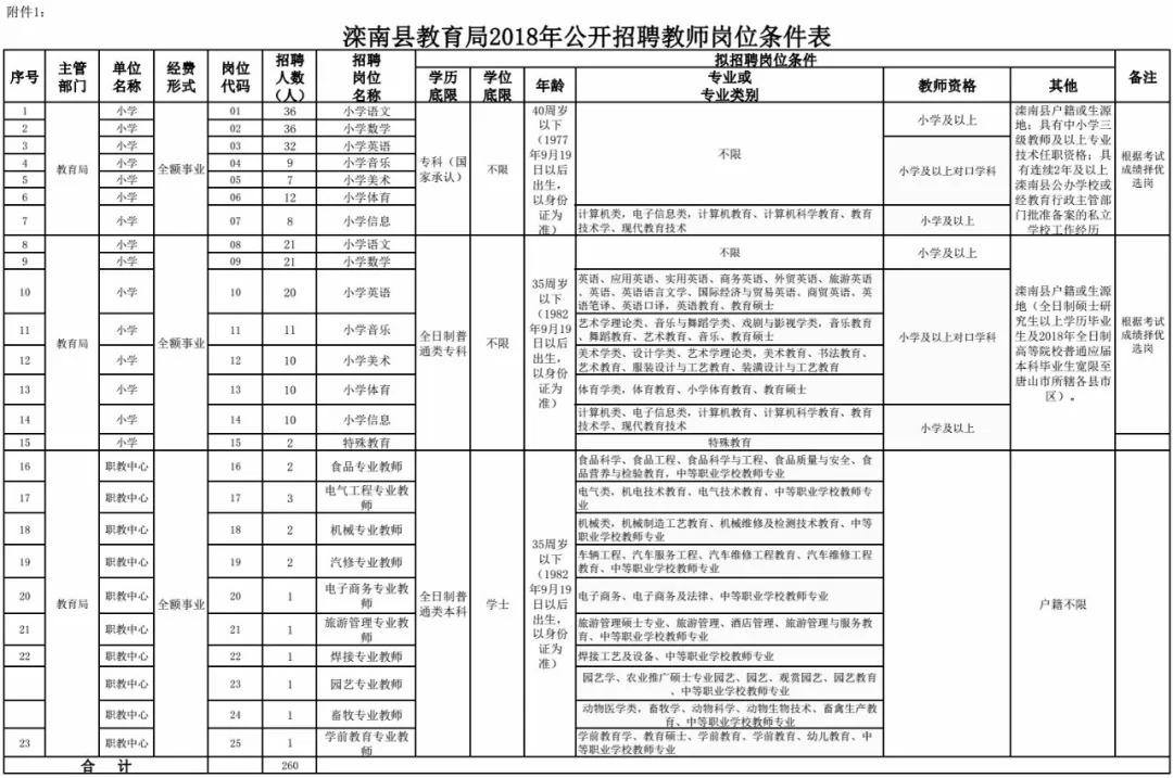 滦南招工信息更新，职业发展的新天地