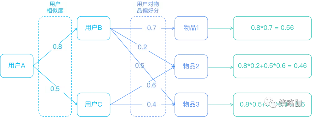 PC算法最新全面解析指南