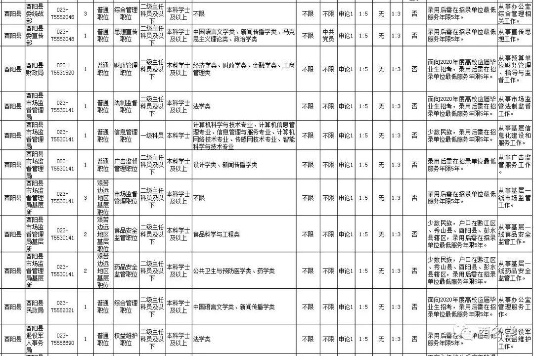 酉阳护士招聘最新信息及其社会影响分析