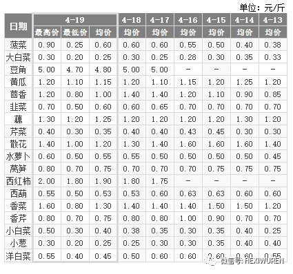 大沙河蔬菜市场走势解析，最新报价与种植户策略分析