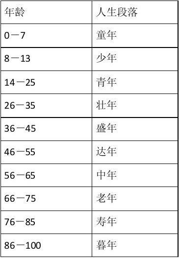 最新中年年龄界定，重新定义人生的黄金岁月