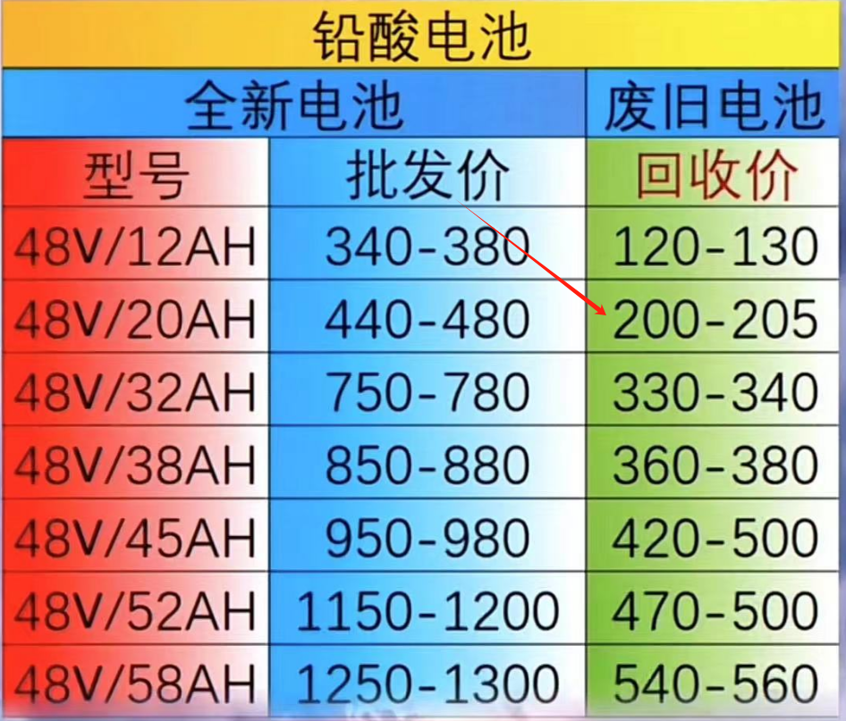 废旧电瓶最新价格报价与市场趋势深度解析