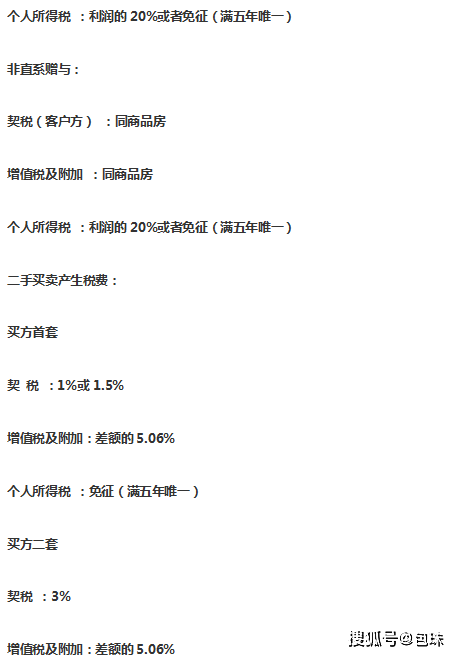 最新房产赠予税费规定及其深度影响分析