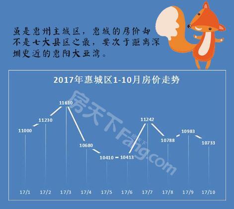 2017惠州最新房价概览，市场趋势与购房指南