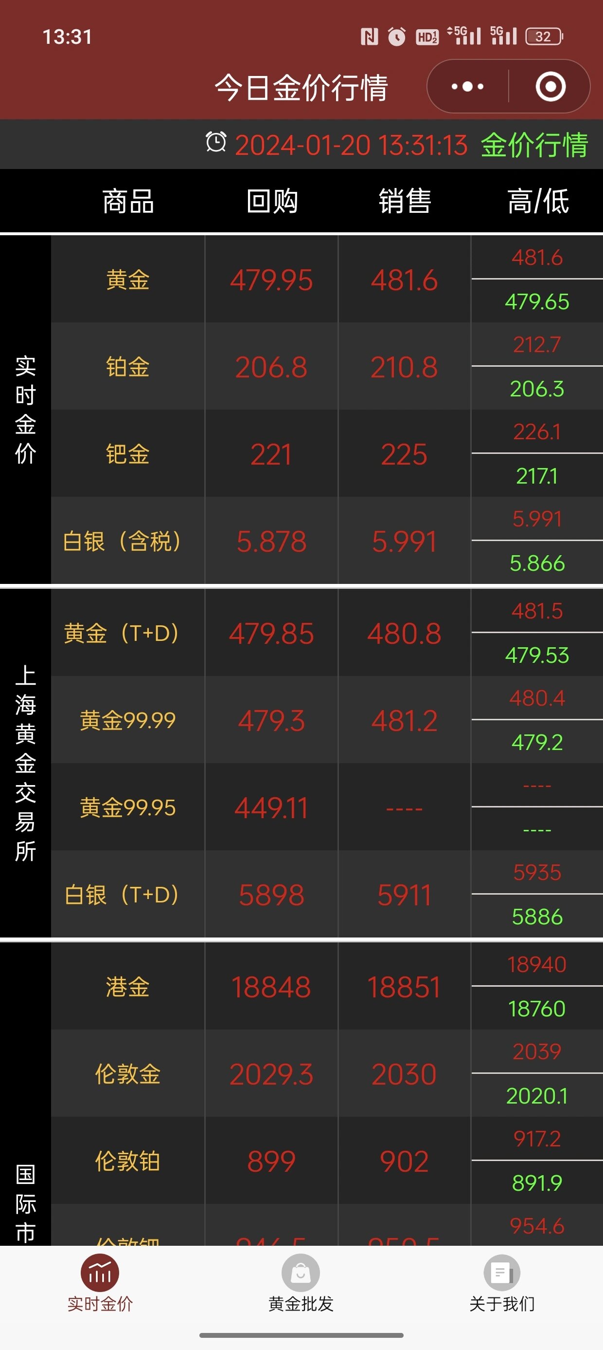 今日国际黄金最新报价及市场走势分析与预测