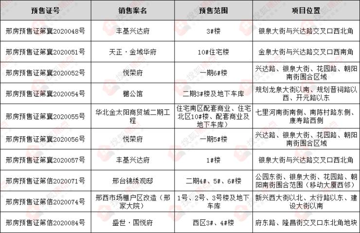 邢台樾公馆最新动态，未来居住新篇章揭晓