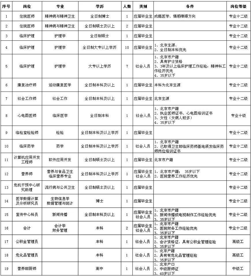 回龙观最新招聘信息汇总