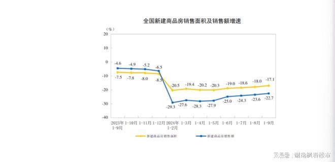 房产市场最新动态，趋势、政策影响与未来展望