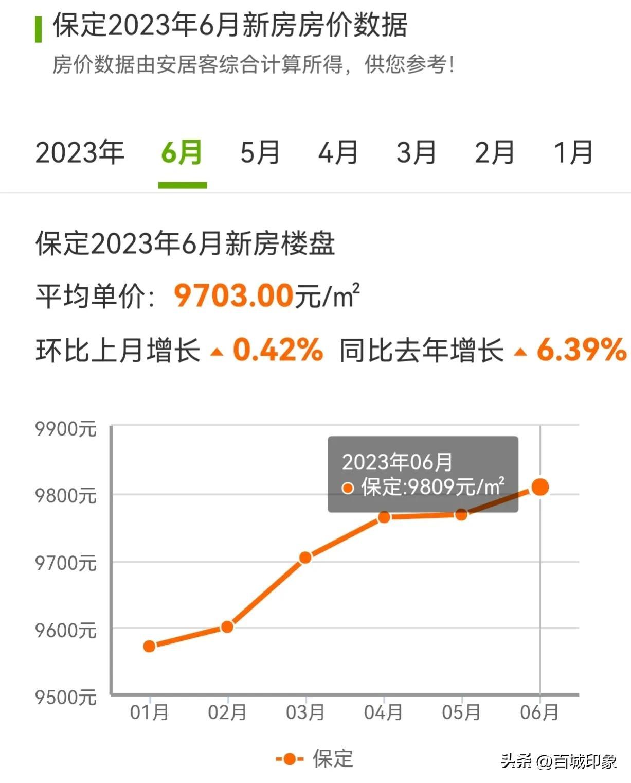 保定易县房价最新动态与市场趋势解析