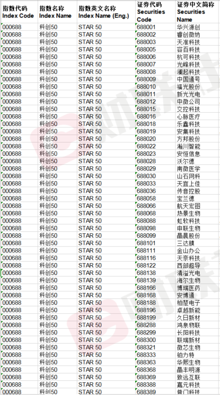 新股计入指数的最新规定及其对市场的影响分析