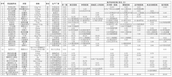 中药材价格最新概览与影响分析