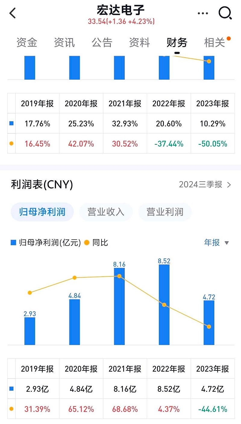 宏达电子引领科技前沿，塑造行业未来新篇章