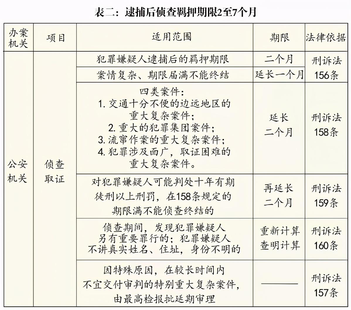 最新刑诉法的深度解读与探讨，法律专家为您解析新变化及影响